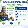 Brit Premium Cat Sterilised Chicken сухой корм с курицей для стерилизованных кошек, 2 кг