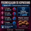 AWARD HYPO сухой корм с белой рыбой для взрослых собак всех пород, 12 кг